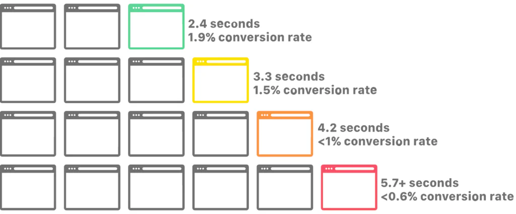 Conversion web